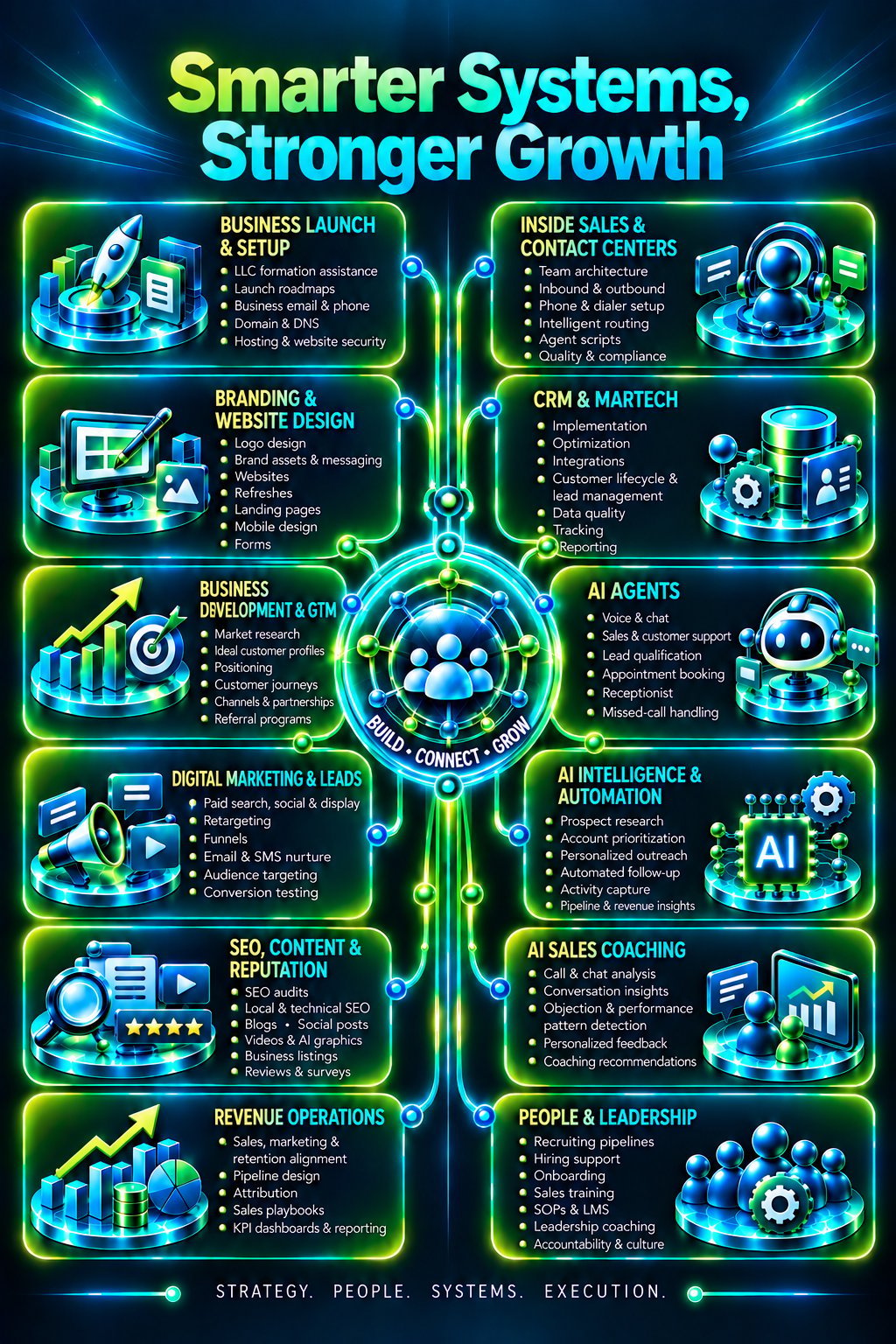 Infographic showing 12 business services connected to a central hub, featuring Smarter Systems and Stronger Growth with neon green and blue design elements
