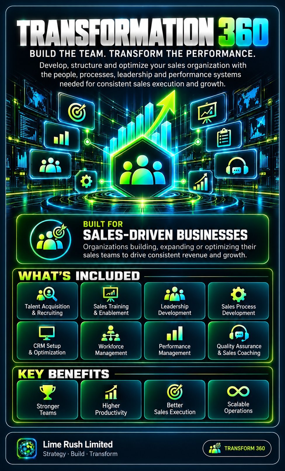 Transformation 360 sales program infographic showing team building, training, and performance optimization services for sales organizations