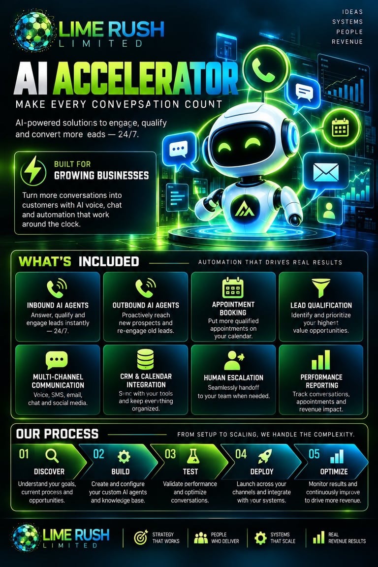 Lime Rush Limited AI Accelerator product overview showing AI-powered chatbot with features for business automation and lead qualification