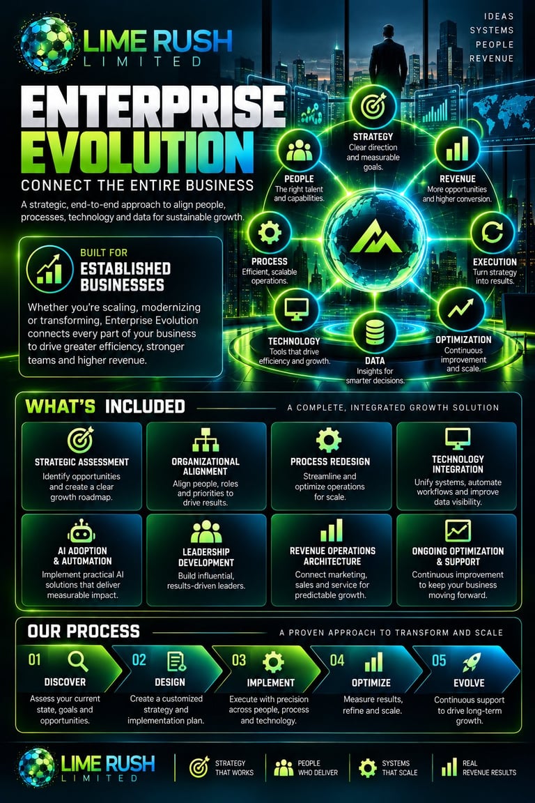 Lime Rush Limited Enterprise Evolution infographic showing business transformation strategy with integrated growth solutions and process framework